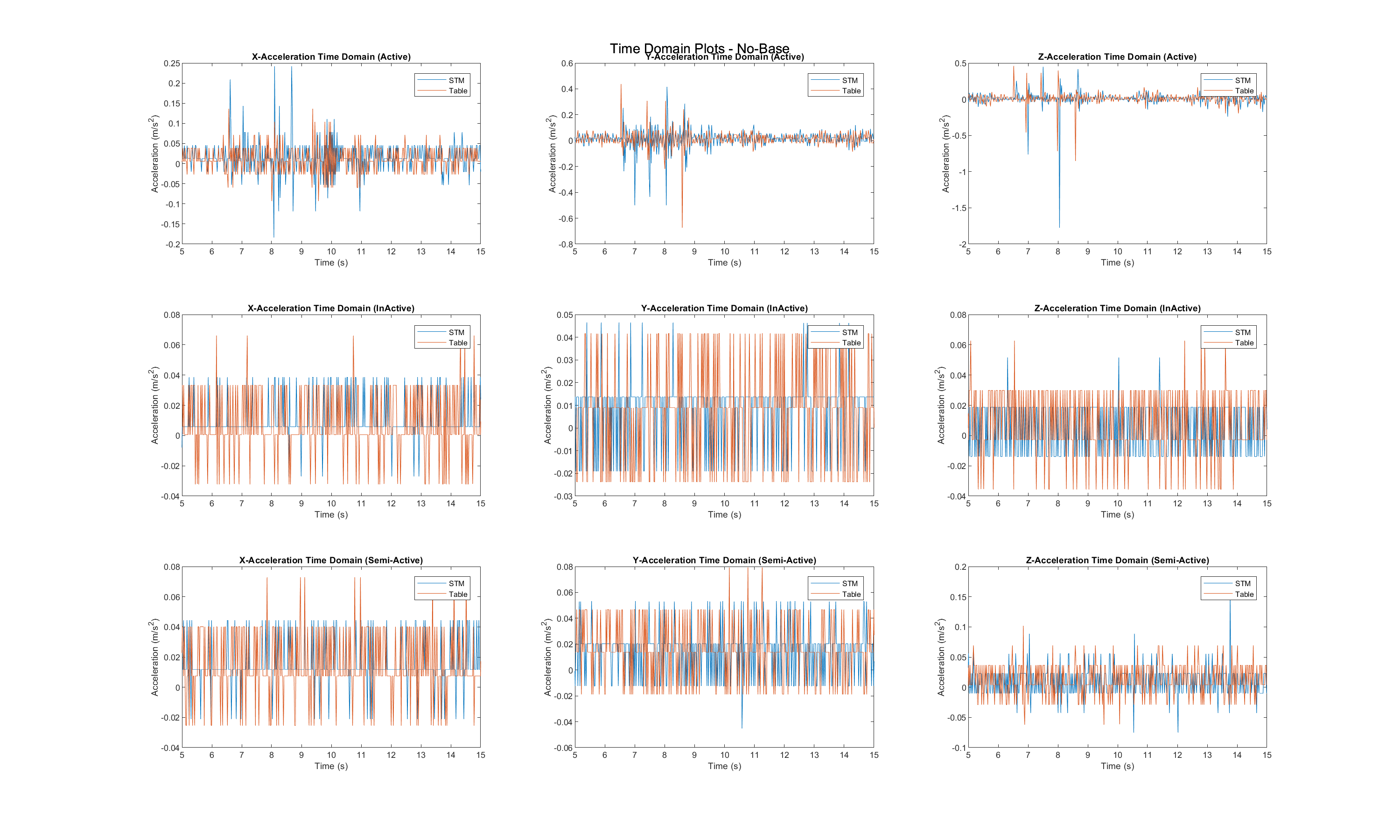 Time Domain No-Base Graphs